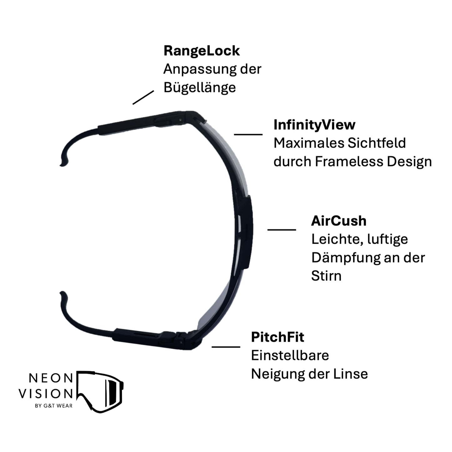 NeonVision ADAPT