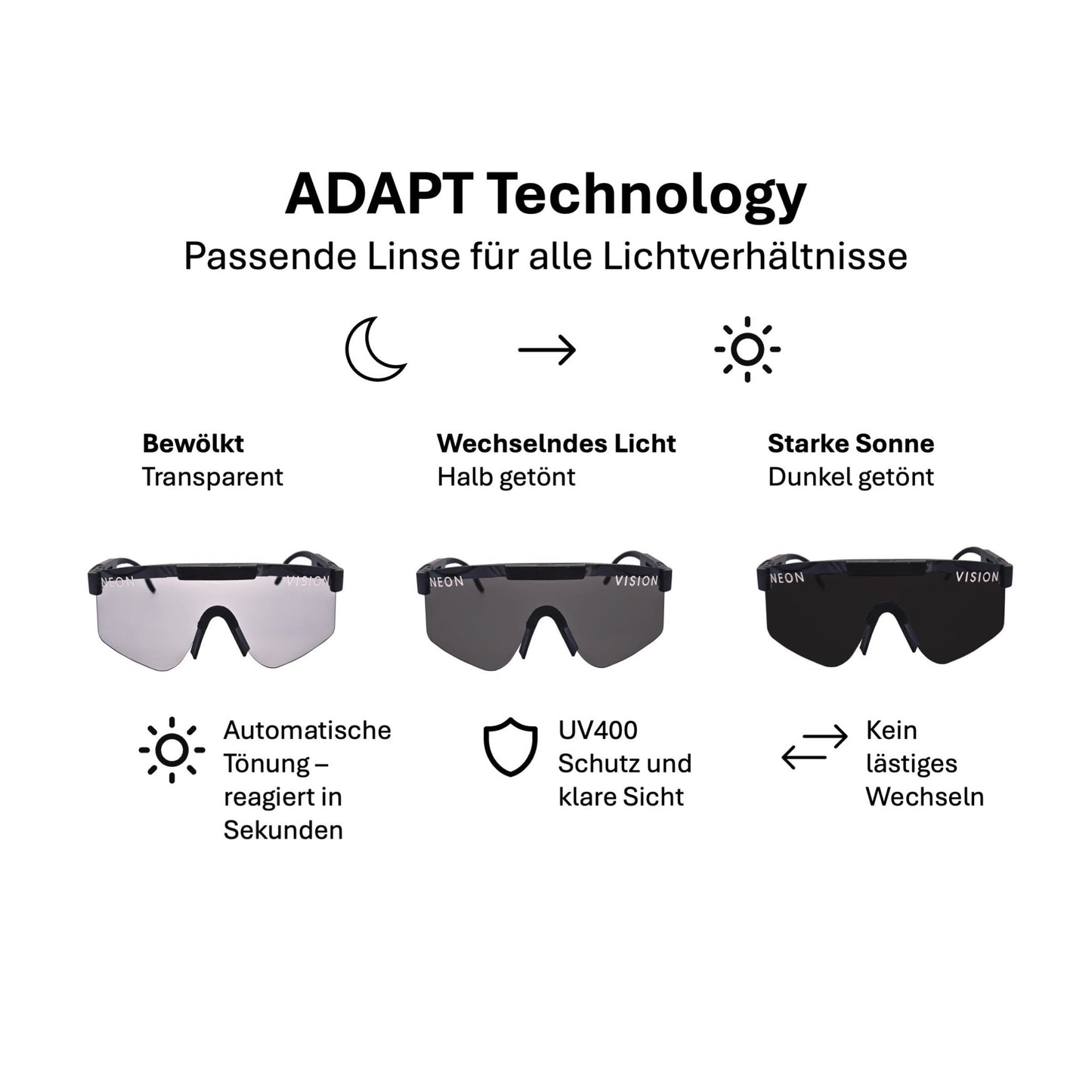 NeonVision ADAPT + CoreCase - GT Wear