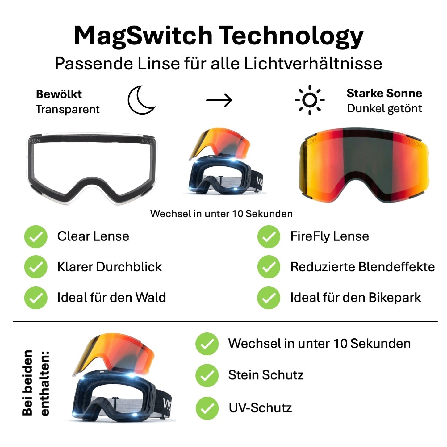 brille für fullface helm Mountainbike FullFace Brille/Goggle mit Anti-Fog-Gläsern UV-Schutz OTG MTB Sportbrille für Helm Motorradbrille, Motocrossbrille, Skibrille NeonVision – GT Wear