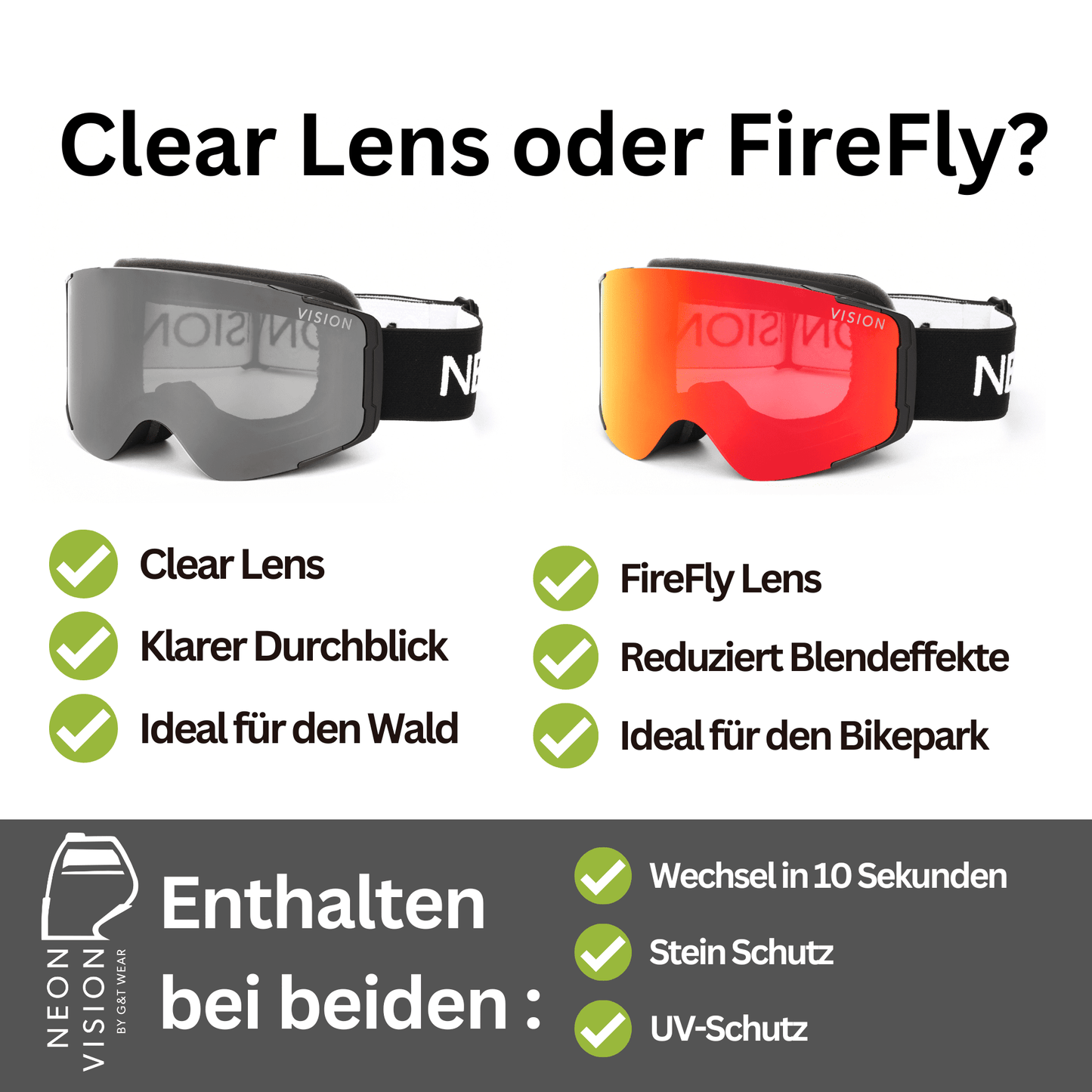 NeonVision FullFace Pro - GT Wear